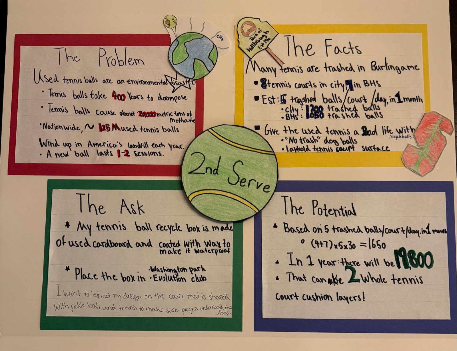 Field photo from the project.